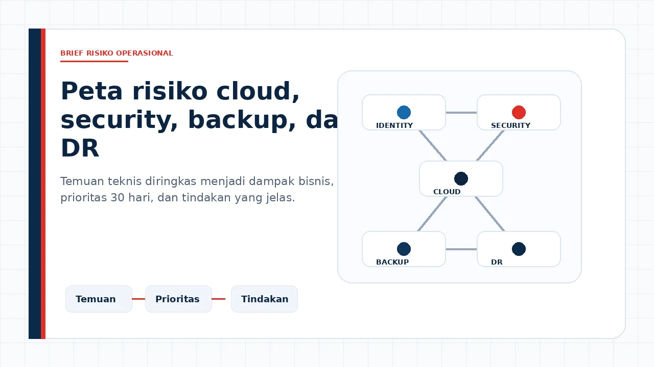 Peta layanan cloud, keamanan, identitas, backup, dan pemulihan layanan myBATICloud